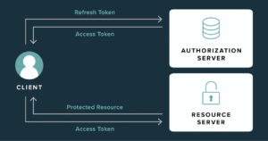 JWT Authentication
